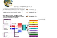 Best-board-clima-board-nuova-ple_010