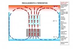 Best-board-clima-board-nuova-ple_011